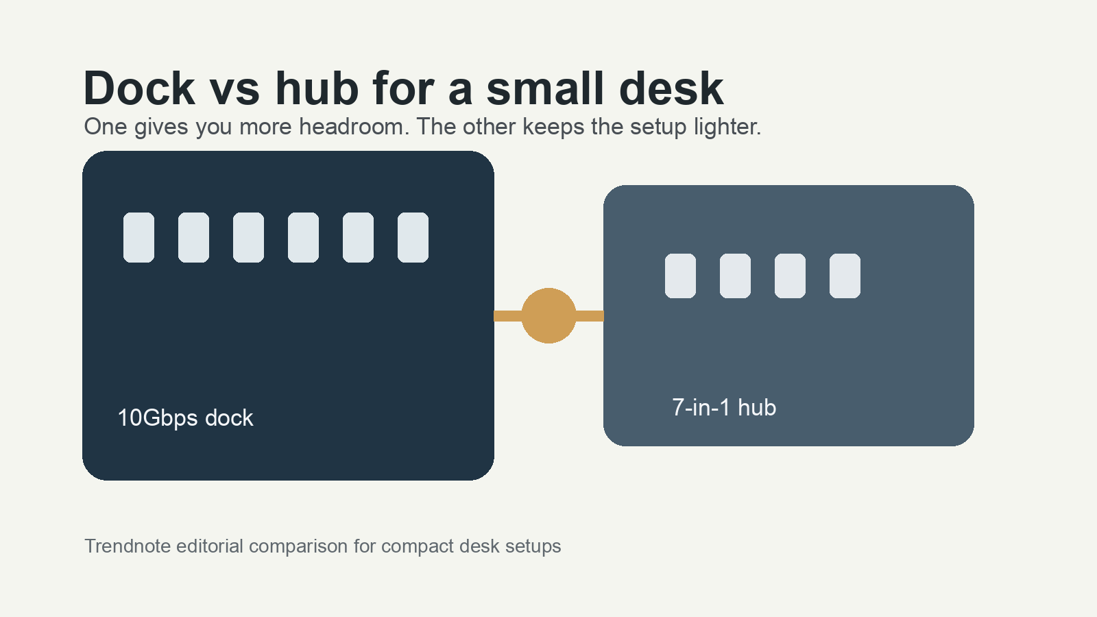 USB-C dock and lighter USB-C hub compared for compact desk setups